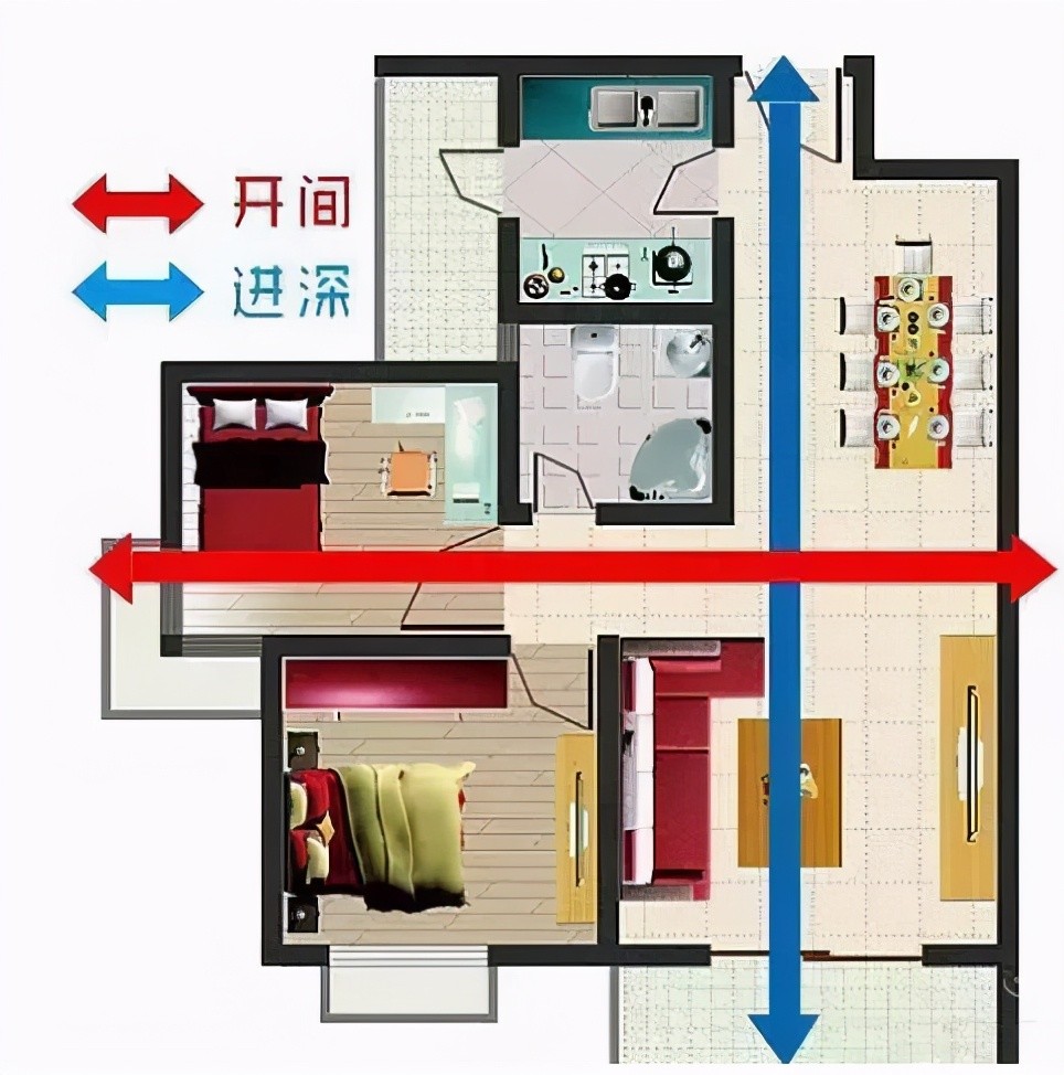 什么是进深,开间?买房时候该怎么看 株房网-株洲房地产信息网